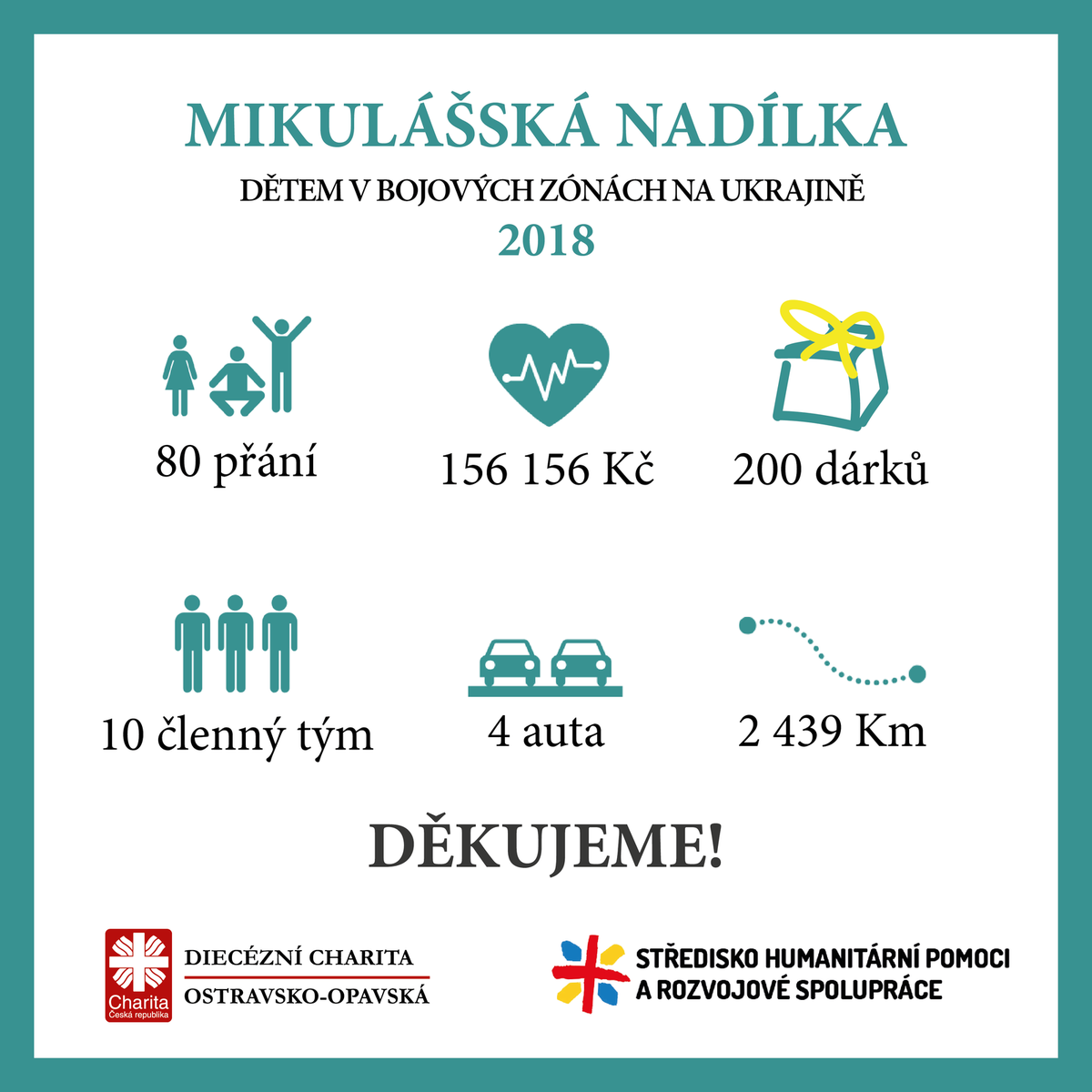 Mikulášská nadílka v číslech