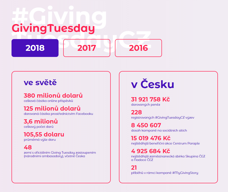 Giving Tuesday