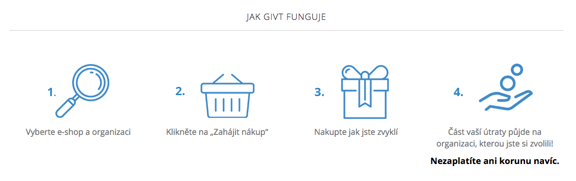 infografika_jak_givt_funguje